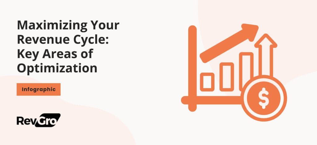 Infographic on maximizing your revenue cycle with key areas of optimization, featuring a graph with rising bars and a dollar symbol, by RevGro.