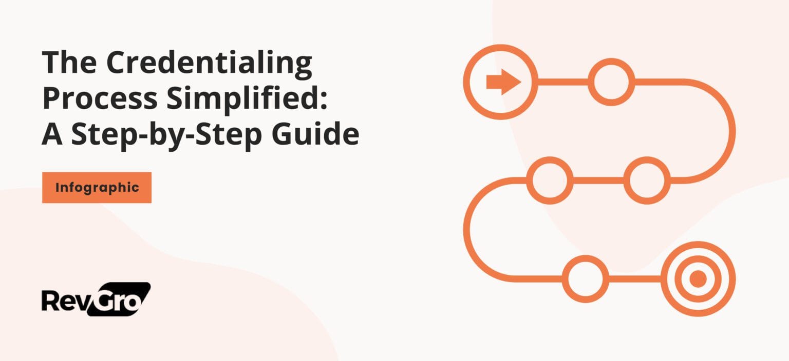 The Credentialing Process Simplified: A Step-by-Step Guide infographic by RevGroMD